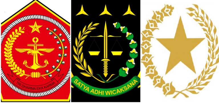Lembaga Negara Paling Dipercaya Publik,  TNI, Presiden dan Kejaksaan