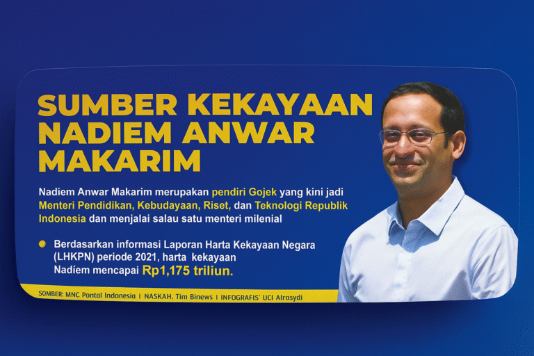 5 Tahun Jadi Menteri Jokowi, Kekayaan Nadiem Makarim Susut Rp4,2 triliun