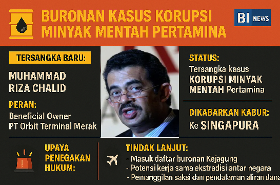 Jadi Tersangka Korupsi, Riza Chalid Diduga Kabur ke Singapura