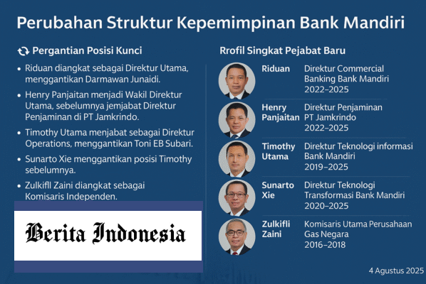 Bank Mandiri Tunjuk Riduan sebagai Direktur Utama dalam RUPSLB 4 Agustus 2025